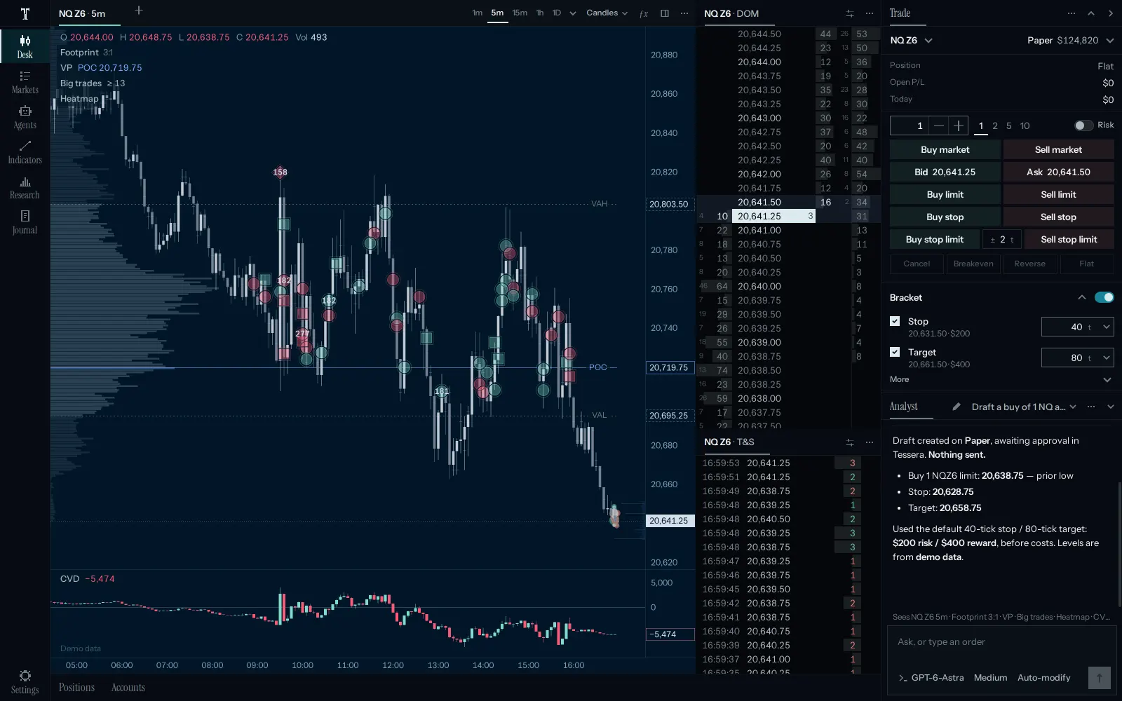 The Tessera desk: a five-minute NQ chart with footprint, volume profile, big trades and cumulative delta; the DOM ladder and time and sales; the trade ticket with a bracket; and the analyst column reporting a drafted order on paper. Demo data.