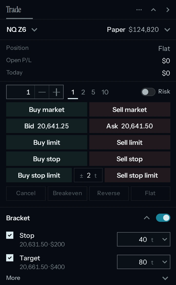 The trade ticket: quantity, Buy and Sell market, bid and ask, limit, stop and stop-limit orders, Cancel, Breakeven, Reverse and Flat, and a bracket with a 40-tick stop and an 80-tick target. Paper account, demo data.